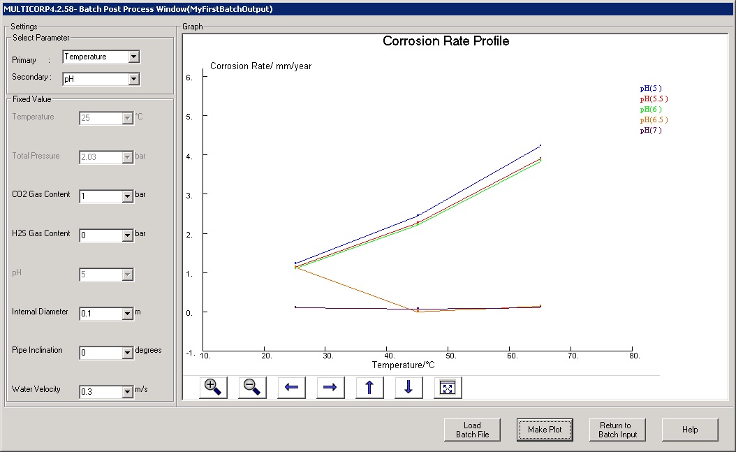Multicorp Batch Run Result