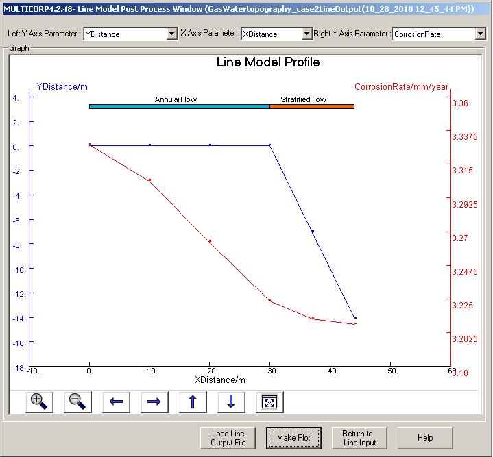 Multicorp Batch Run Result